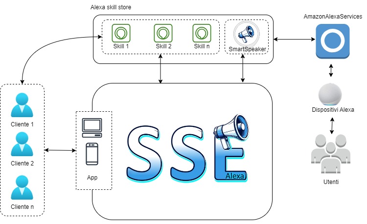 Schema 1