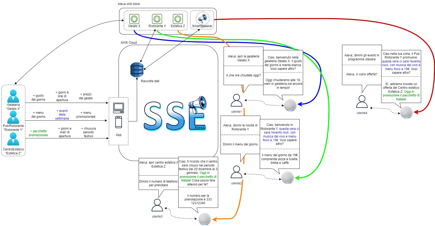 Schema 2